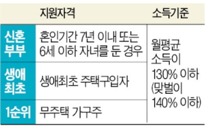 홍남기 "지분적립형주택 2023년 첫 분양"