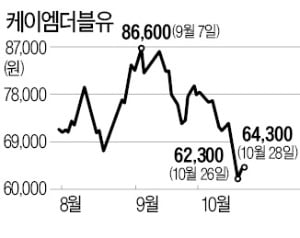 5G 장비株, 실적개선 기대로 반등