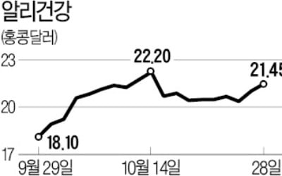 "中 비대면 의료 시대 선두주자"…알리건강, 주가 힘받네