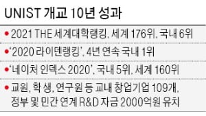 "수소 등 5개 특구 성공위해 R&D 총력…울산 100년 밑거름 될 것"