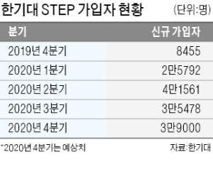 한국기술교육대 직업훈련 플랫폼 'STEP'…맞춤형 직무교육에 10만명 몰렸다