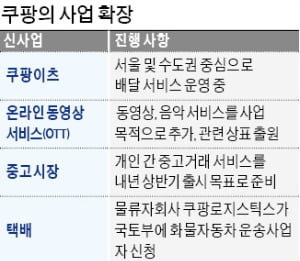 쿠팡, 靑출신 법조인 영입…4인 대표 체제로