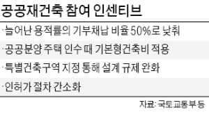 주민 반발에…은마·잠실 공공재건축 '삐걱' 