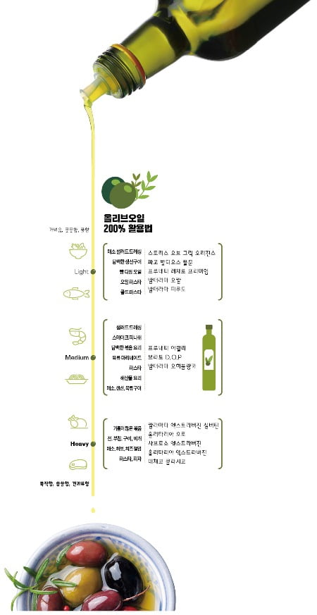 풀향 솔솔 알싸한 맛 '햇 올리브 오일'…부라타 치즈·이베리코 목살과 어울려요