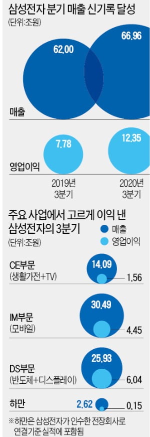 이재용, 장례식 다음날 업무복귀…선제 투자로 '초격차' 벌린다