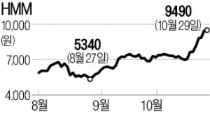 '국적선사 수혜' 본 HMM…열흘새 35% 훈풍 탔다