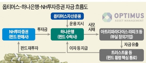 의문의 하나은행…옵티머스 사기 도왔나