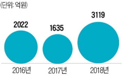 '증여세 특례'도 있지만 유명무실