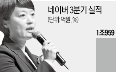 매출 신기록 쓴 네이버 '오프라인 결제' 진출