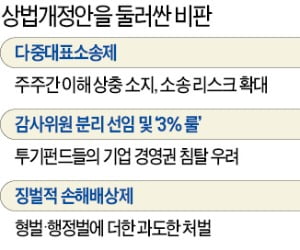 기업들 호소·위헌 논란에도…상법개정안 밀어붙이는 정부