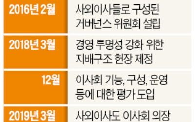 SK(주) 이사회, 더 깐깐해진다…자기자본 1% 넘는 투자 모두 심의