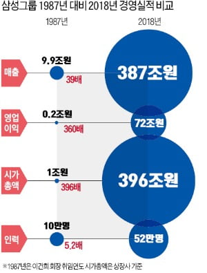 인재 확보·전화기 화형식…삼성 퀀텀점프 이끌었다