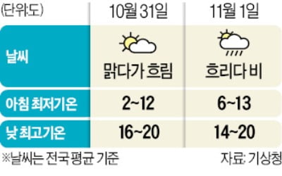 주말 아침기온 5도 아래로 '뚝'…서울은 한 달 만에 비 소식