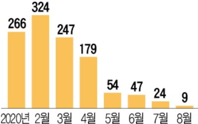 은행 수탁거부에 헤지펀드 '고사 위기'…금감원, 연말까지 가이드라인 마련