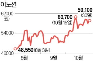 이노션, 현대차 신차 광고 특수 기대