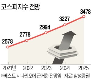 '그럼에도 불구하고' 투자해야 하는 이유