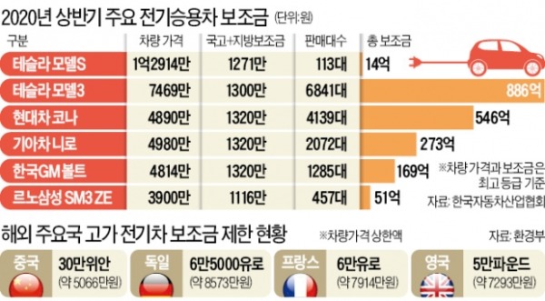 배터리 빌려쓰고, 보조금 받고…2000만원 '반값 전기차' 나온다