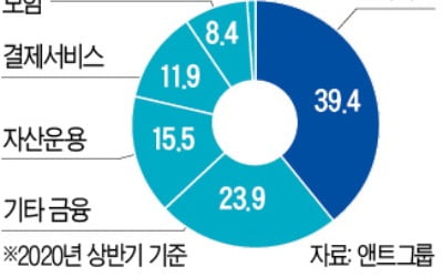 中 개미, 3200조원 몰려…IPO 역사 바꾼 앤트그룹