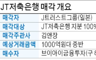 JT저축銀, 브이아이금융투자에 매각