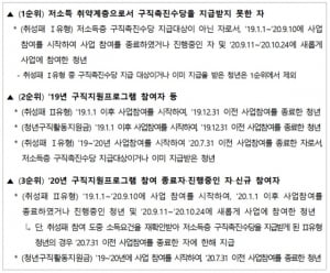 [현장이슈] &#34;수혜자들이 알아서 적절한 곳에 쓰시길&#34;···묻지도 따지지도 않는 &#39;청년특별구직지원금&#39; 실효성 논란