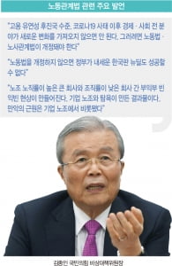 [홍영식의 정치판] 김종인 “기업노조, 탐욕이 만든 결과물·만악의 근원”