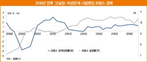 트럼프 대통령 코로나19 감염 사례로 본 경제·증시의 '최고통수권자 리스크' [한상춘의 국제경제 심층 분석]