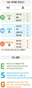 [ESG 분석]LG이노텍, 국내 전 사업장에 EESH 경영 체계 구축