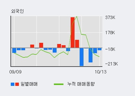 '남성' 52주 신고가 경신, 단기·중기 이평선 정배열로 상승세