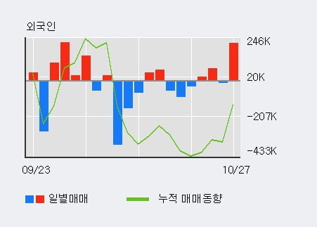 '아남전자' 52주 신고가 경신, 단기·중기 이평선 정배열로 상승세