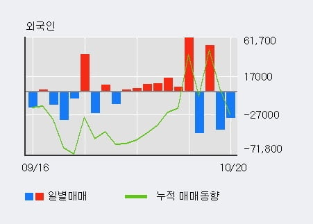 '태림포장' 52주 신고가 경신, 전일 기관 대량 순매수