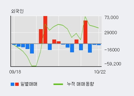 '조일알미늄' 52주 신고가 경신, 단기·중기 이평선 정배열로 상승세