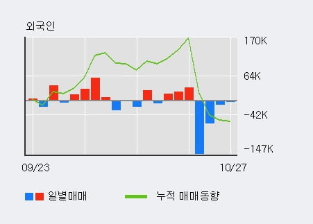 '서연탑메탈' 52주 신고가 경신, 단기·중기 이평선 정배열로 상승세