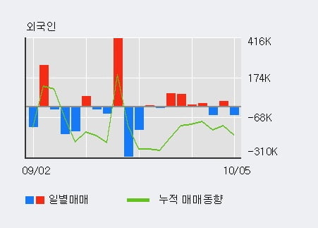 '콤텍시스템' 52주 신고가 경신, 전일 기관 대량 순매수