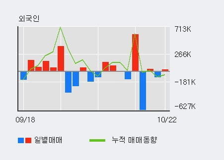 '옴니시스템' 52주 신고가 경신, 단기·중기 이평선 정배열로 상승세