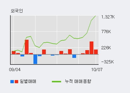 'LG전자' 52주 신고가 경신, 단기·중기 이평선 정배열로 상승세