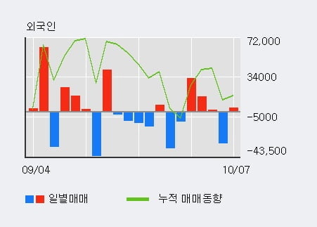 '에이테크솔루션' 52주 신고가 경신, 단기·중기 이평선 정배열로 상승세