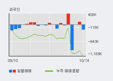 'KEC' 52주 신고가 경신, 전일 기관 대량 순매수