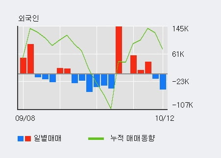 'ITX-AI' 52주 신고가 경신, 전일 외국인 대량 순매수