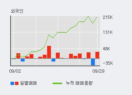 '전진바이오팜' 52주 신고가 경신, 주가 조정 중, 단기·중기 이평선 정배열