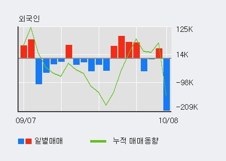 '넥스트아이' 52주 신고가 경신, 단기·중기 이평선 정배열로 상승세