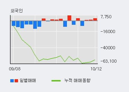 '그린플러스' 52주 신고가 경신, 단기·중기 이평선 정배열로 상승세