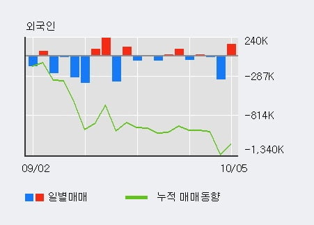 '썸에이지' 52주 신고가 경신, 단기·중기 이평선 정배열로 상승세