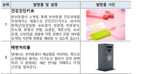 반려동물 위한 최고 발명품은 건강진단키트·배변 처리통