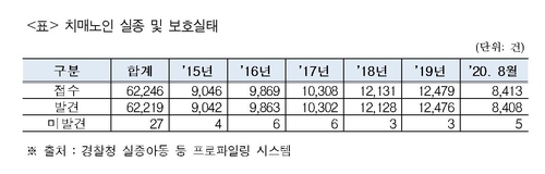 길 잃고 헤매는 '치매 노인'…지난해 실종 신고만 1만2천여건