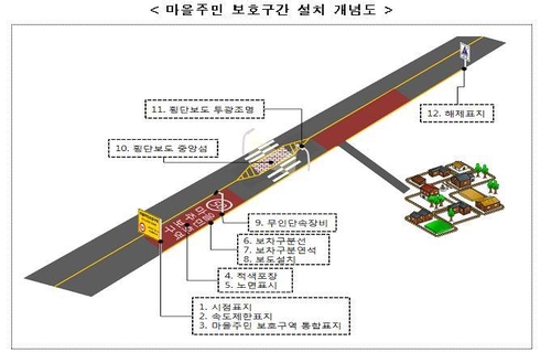 지자체가 관리하는 도로에도 '마을주민 보호구간' 설치된다