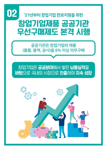 공공기관, 창업기업 제품 반드시 사야…매년 구매액의 8%