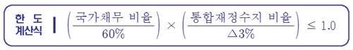 국가채무 60%·재정수지 -3% 이내…재정준칙 2025년 도입