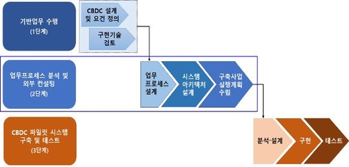 한은 "내년에 현금 유통하듯 중앙은행 디지털화폐 시험 유통"