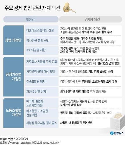 일감 몰아주기 기준 강화하면 규제 대상 기업 2.8배로 는다