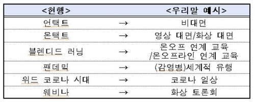 '언택트' 말고 '비대면'…서울교육청 "우리말 사용 늘린다"